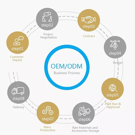 Why LUK Can Execute Fast and Reliably (ODM as a System)
